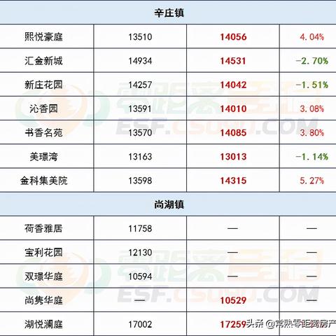 苏州园区和常熟房价走势的长尾关键词有哪些