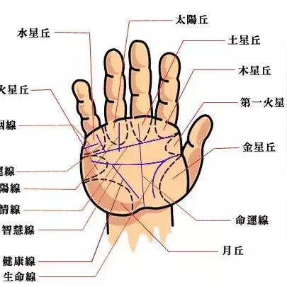 从命盘看出你的正桃花藏在哪一年