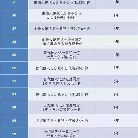 沈阳市征信打印相关长尾关键词有哪些