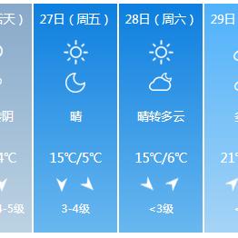 【天津未来7天天气预报】天津未来一周天气情况