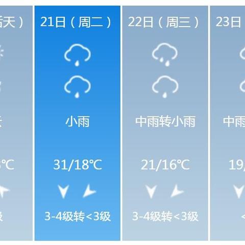 贵港这几天天气怎么样
