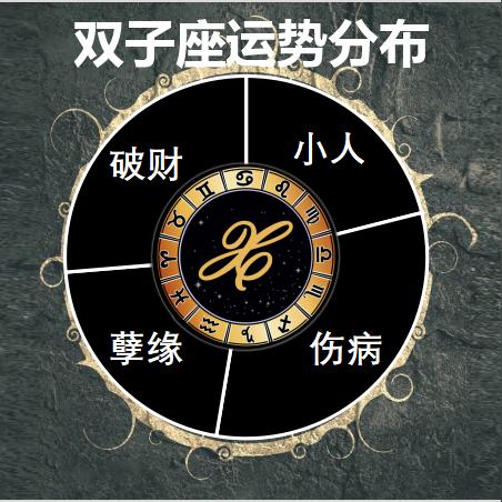 双鱼座下月运势查询(双鱼座天下第一星座网运势)