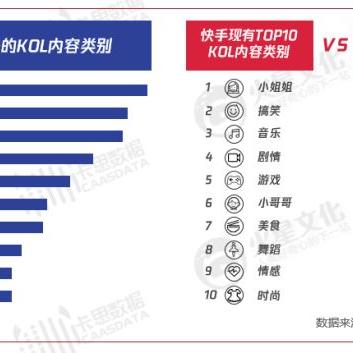 tiktok直播赛道 衍生的长尾关键词有什么 tiktok直播赛道 衍生的长尾关键词有什么