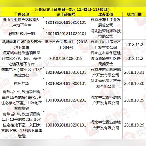 石家庄市海山实业的长尾关键词有哪些