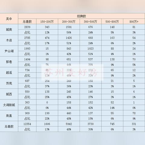 苏州市吴中区房价怎么样
