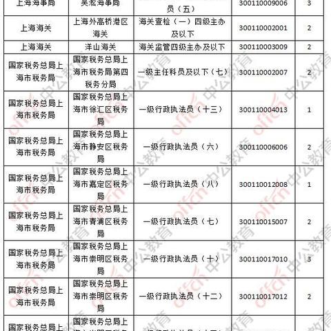 广州市海事局是什么级别