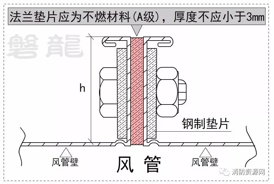 燃气灶排烟管连接方法