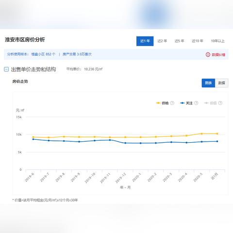 最新江苏无锡市房价走势的长尾关键词有什么