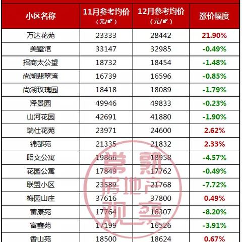 苏州和常熟的房价差的长尾关键词有哪些