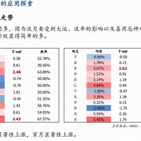 八字天干十神表怎么看_八字天干十神是什么意思(天干十神的查法)