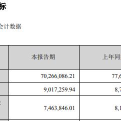 财富趋势业绩持续承压 实控人黄山拟减持不超过3%股份 减持金额上限达8亿元