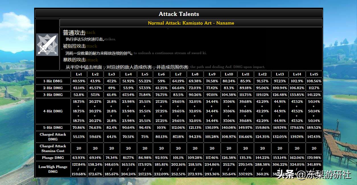 原神神里天赋本怎么开（康熙时就有人发明了最早的机关枪）