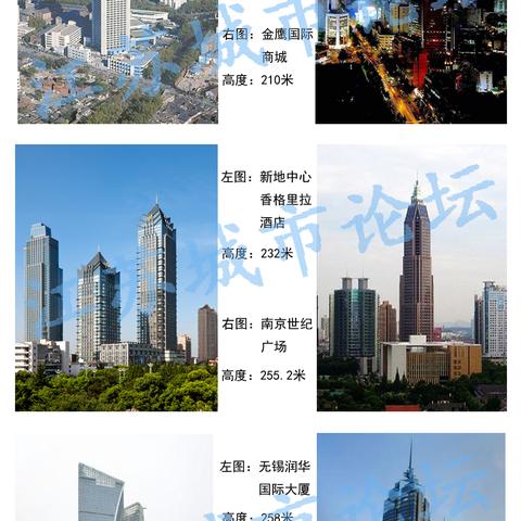 无锡市哪里高楼最多的长尾关键词有哪些