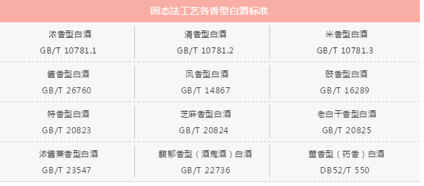 浓香型白酒执行标准图片