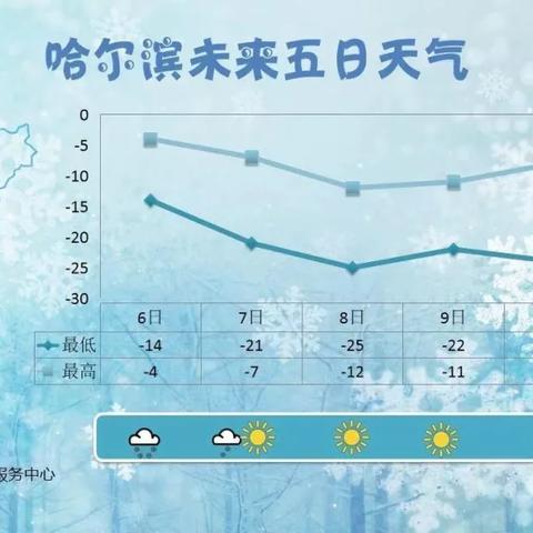 查哈尔滨十五天天气的长尾关键词有什么