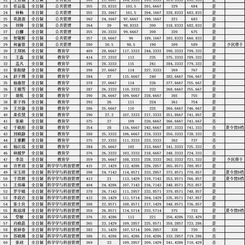 大连理工大学机械设计1的相关长尾关键词有哪些