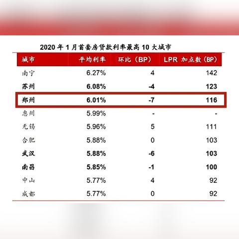 南宁房贷2019利率的相关长尾关键词有哪些