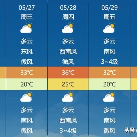今晚河南预报天气预报的相关长尾关键词有哪些