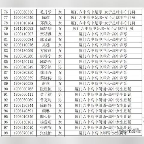 厦门中招办的相关长尾关键词有哪些