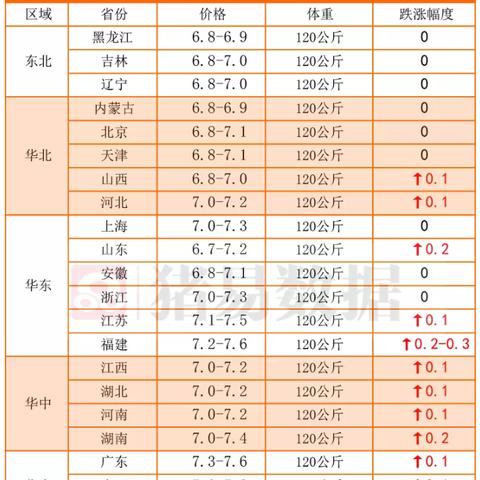 【福建今日生猪价格】2025年7月5日福建生猪价格是多少