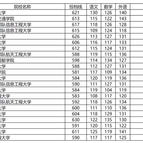 湖南国防科大四个学院的具体位置？