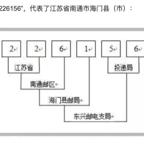 南通市市邮编是多少