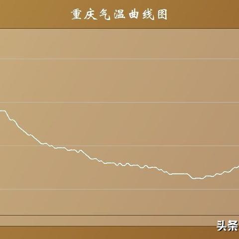 重庆现在多少度啊天气怎么样