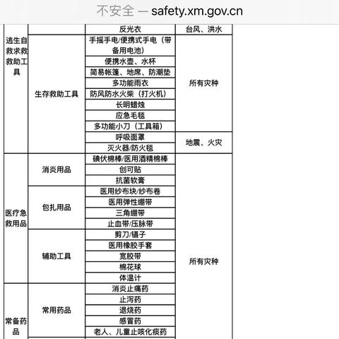 厦门市是归哪里管理的地方