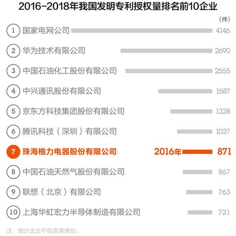 河南中石化新能源发展的相关长尾关键词有哪些