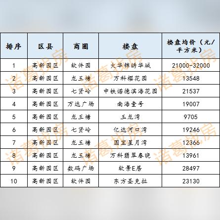 香炉礁属于大连市哪个区
