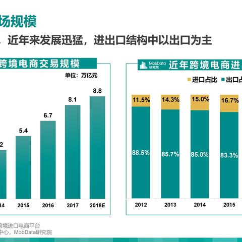 跨境信息多少钱