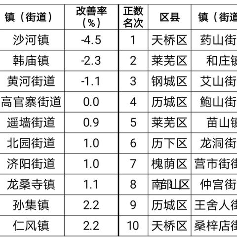 济南空气质量怎么样