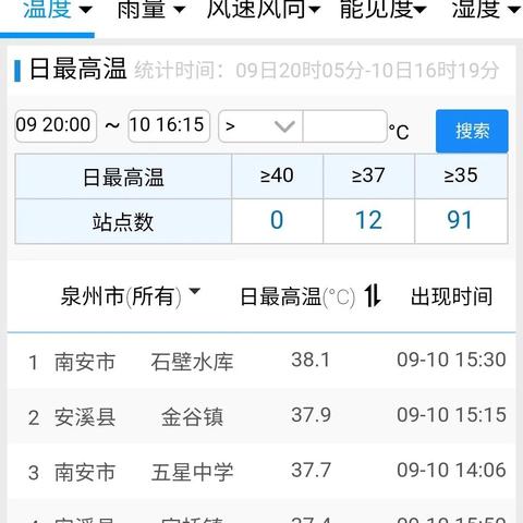 泉州市降温设备厂家的长尾关键词有什么