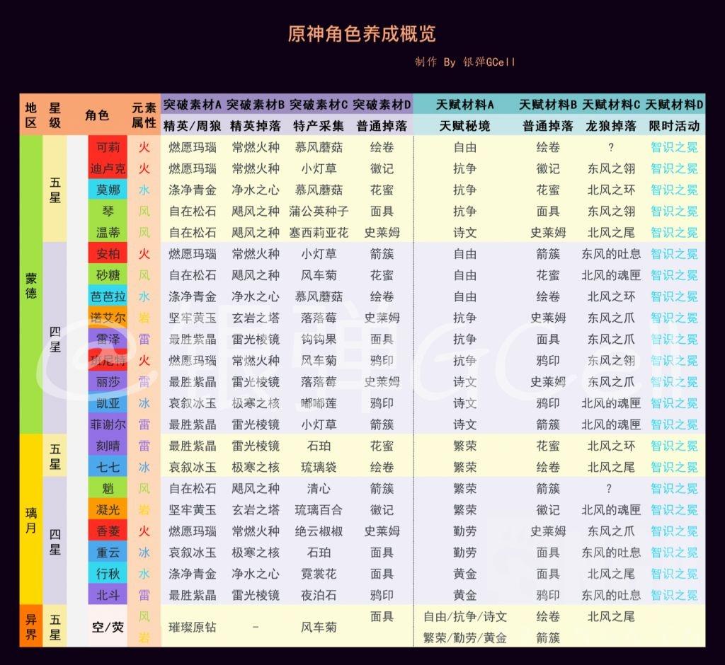 原神怎么领取突破奖励（原神初始怎么弄到钻石）