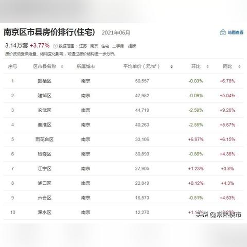 【常熟今日房价】2025年6月23日常熟房价是多少