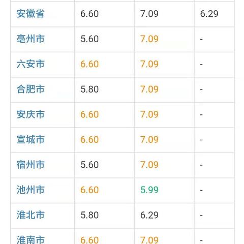 中石化合肥相关长尾关键词有哪些