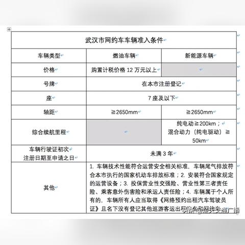 武汉网约车资格证去哪里考的长尾关键词有哪些