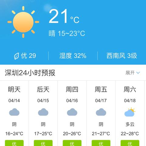 【深圳6月6日天气预报】2025年6月6日深圳天气情况