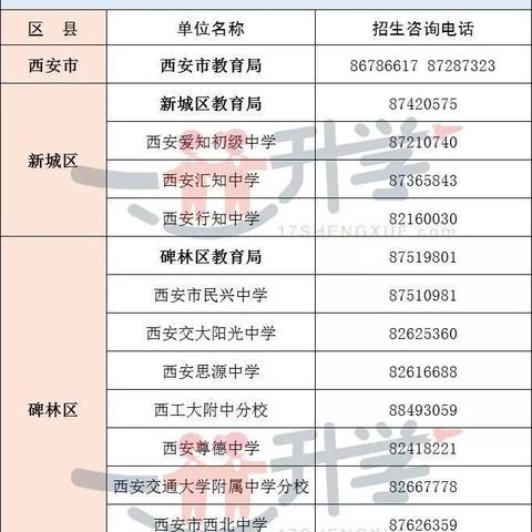 西安市下辖区县？