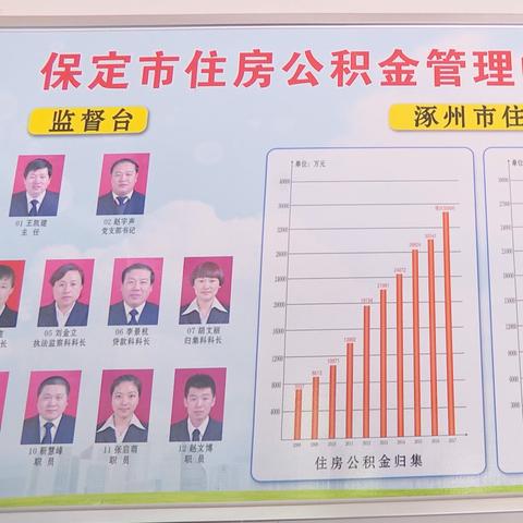 保定市自由职业公积金的长尾关键词有哪些