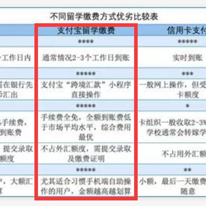 跨境电商开店那个平台费用低 衍生的长尾关键词有什么