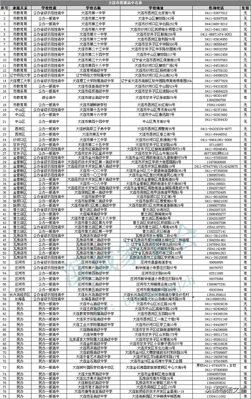 【大连疫情源头终于找到了
,大连 疫情源头】-图1 【大连疫情源头终于找到了
,大连 疫情源头】-图1
