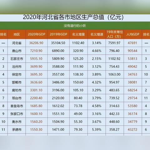 石家庄市房子烂尾了吗现在的长尾关键词有哪些