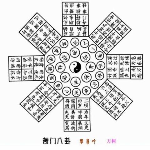 九宫八卦六十四卦(八宫六十四卦歌诀)