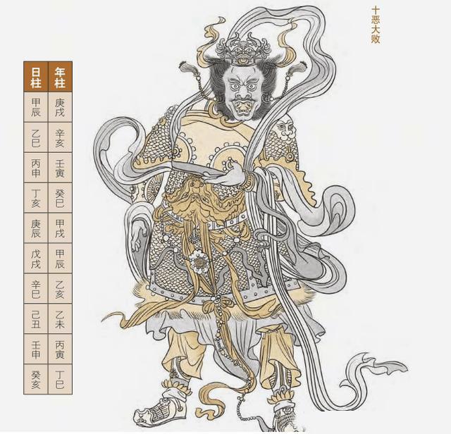 十恶大败日有解方，三招转富贵格局