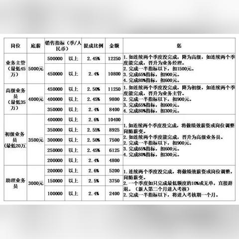 跨境外贸提成多少 跨境外贸提成多少