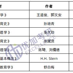 沈阳市考研培训怎么样