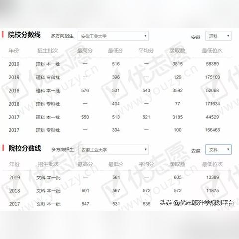 合肥工业大学 测控技术相关长尾关键词有哪些