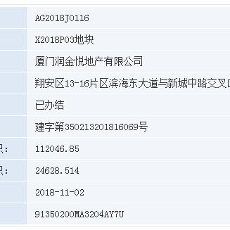 厦门月薪3w的相关长尾关键词有哪些
