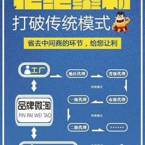 微商怎么进大群